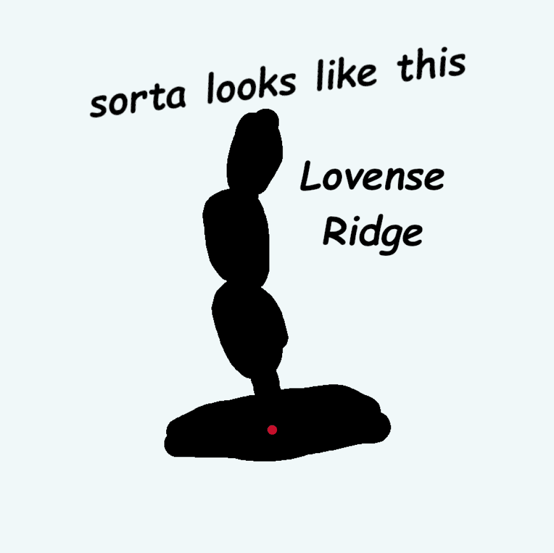 Buy Me the Lovense Ridge