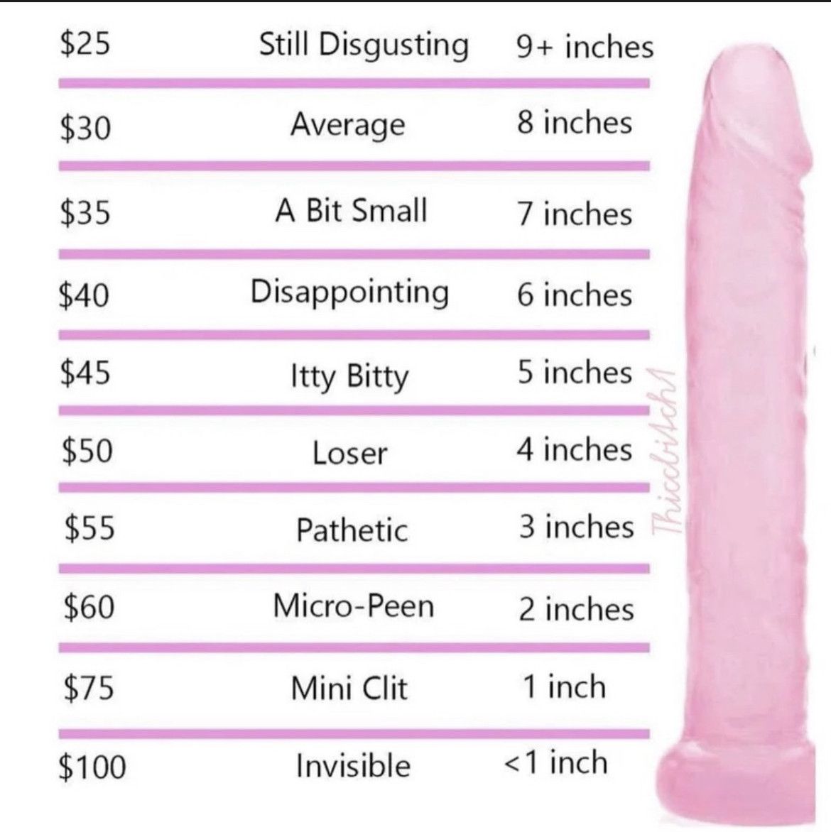 Dick tax