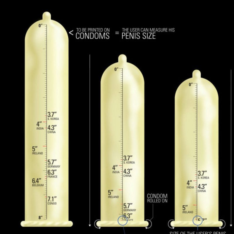 Rate your dick