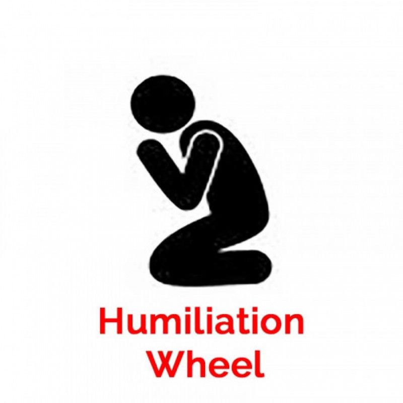 Humiliation Wheel