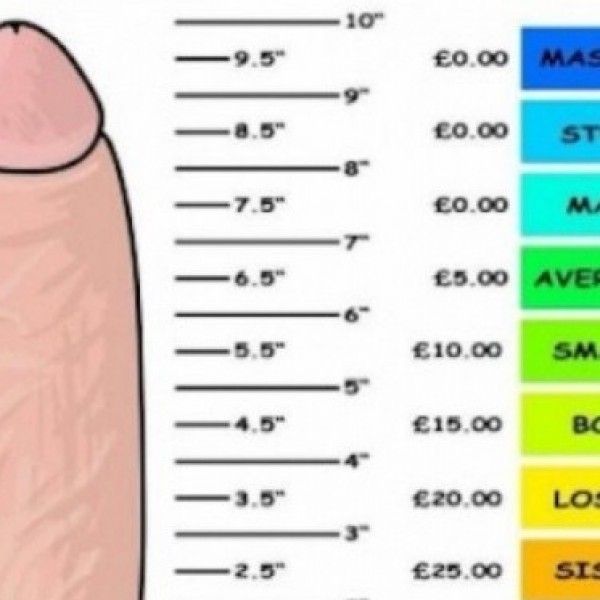 Cock Rating