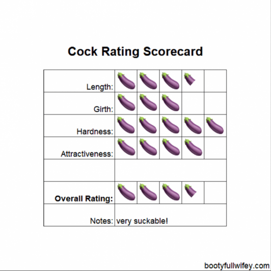 Official Bootyfullwifey Cock Rating