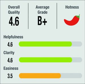 RATE YOUR PENIS