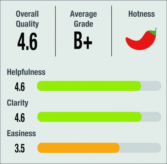 RATE YOUR PENIS
