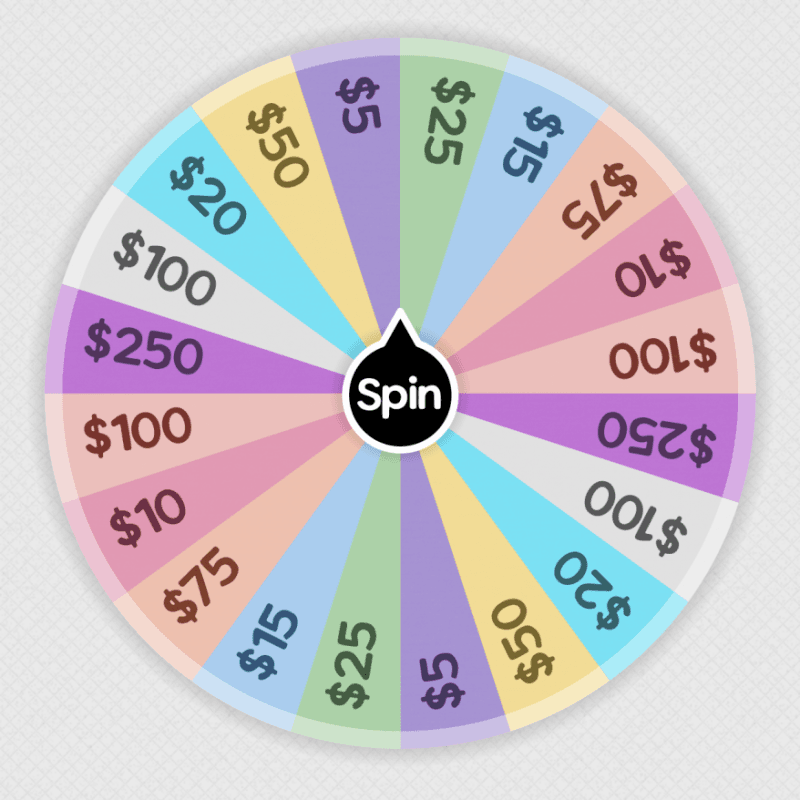 Sissy Funded Wheel