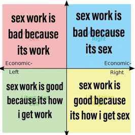 SUPPORT A SEXWORKER