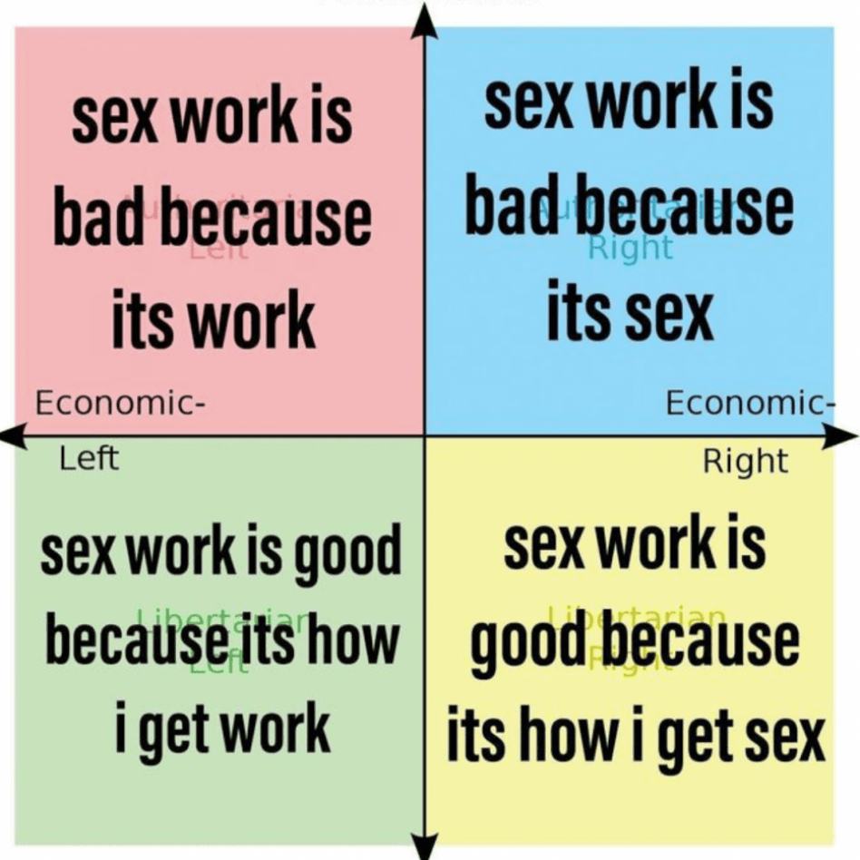 SUPPORT A SEXWORKER