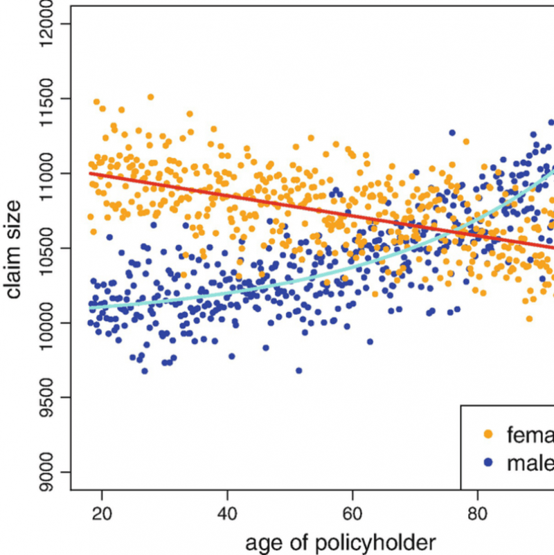RiskBased Pricing Model