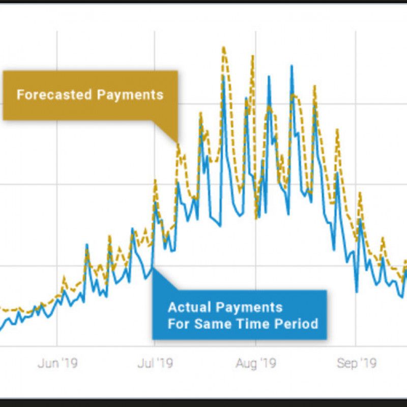 Demand forecasting using time series