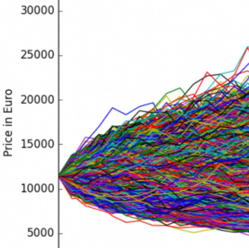 Pricing strategy stress testing