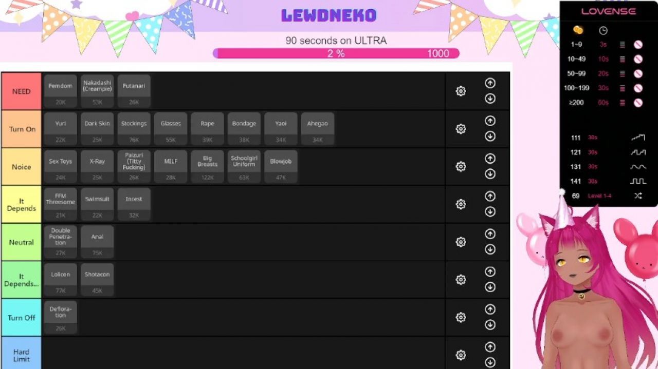 4 Year Streamiversary Hentai Tag Tier List